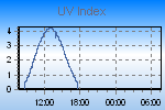 UV Graph Thumbnail