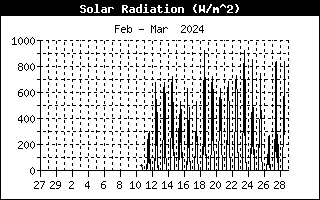 SolarRadHistory.gif 